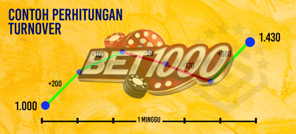 pengertian apa itu turnover