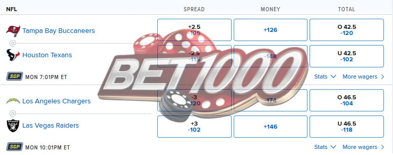 pengejelasan lengkap odds dalam dunia sportbook